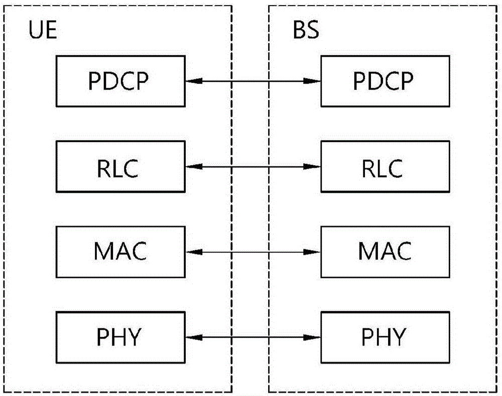 確定由終端在無線通信系統(tǒng)中執(zhí)行的設備對設備(D2D)操作的小區(qū)覆蓋范圍的方法及使用該方法的終端與流程