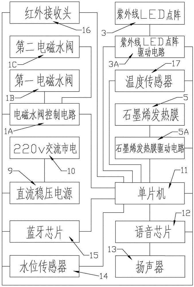 一種紫外線殺菌和石墨烯發(fā)熱的洗腳盆的制作方法與工藝