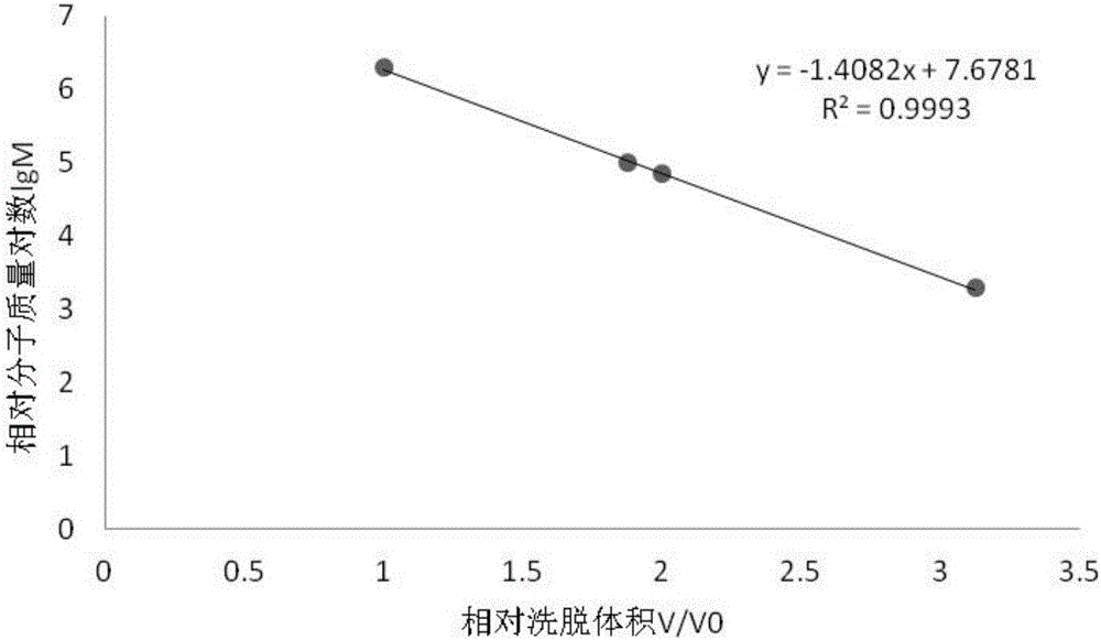 一种甘薯多糖的应用的制作方法与工艺