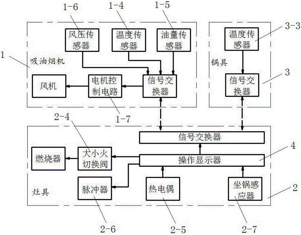 一种烹饪器具集成控制系统的制作方法与工艺