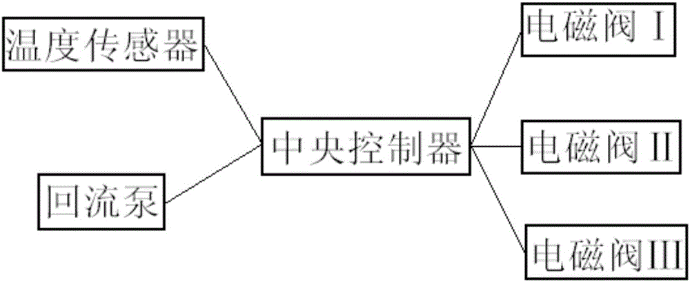 一種新型的油脂熱能回收利用裝置的制作方法