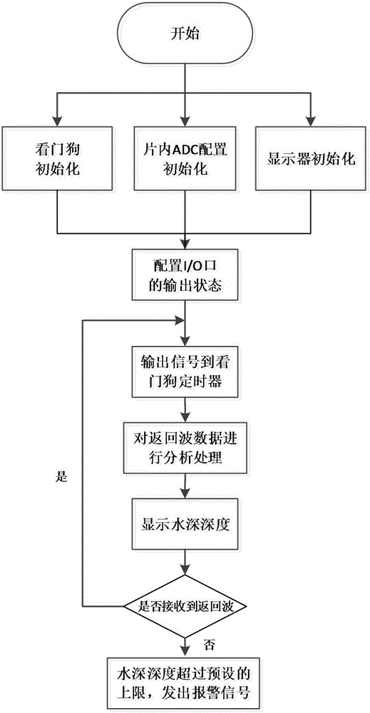 一种窨井预警探测器的制作方法与工艺