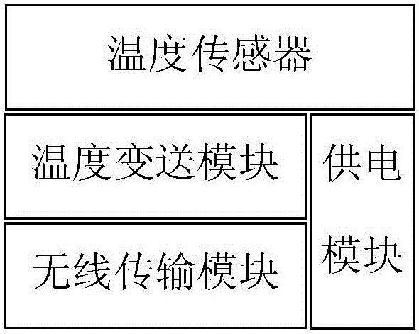 一種地鐵車輛火災(zāi)環(huán)境參數(shù)實驗測試系統(tǒng)的制作方法與工藝