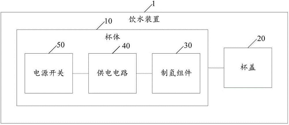 一種飲水裝置的制作方法