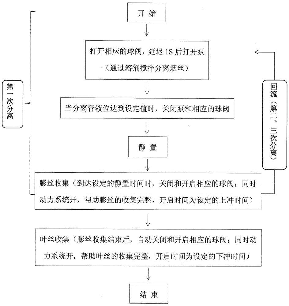 一种配方烟丝中膨胀烟丝全自动分离仪的制作方法与工艺