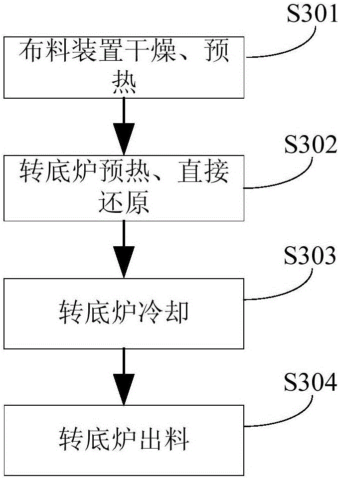 處理褐鐵礦的系統(tǒng)及其在處理褐鐵礦中的應(yīng)用的制作方法與工藝