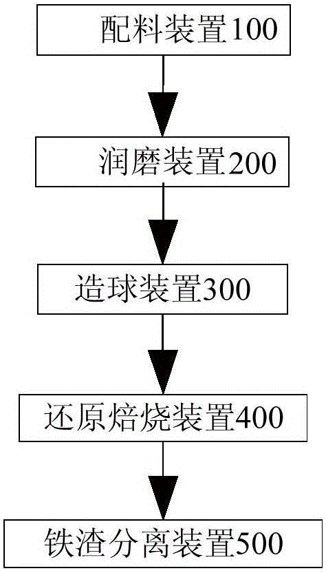 一種銅尾渣和轉(zhuǎn)爐粗除塵灰綜合利用的方法與系統(tǒng)與流程