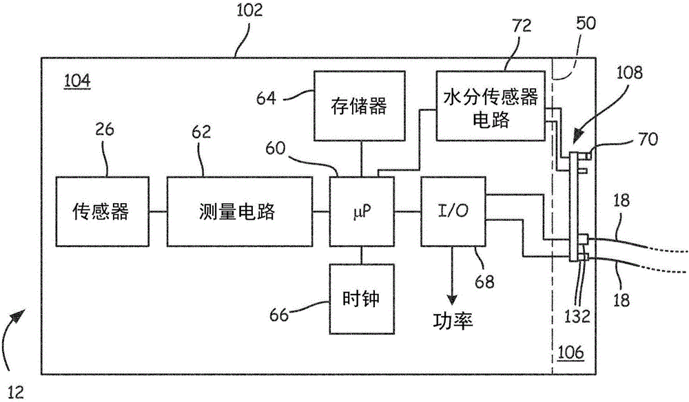 用于工业过程中的过程变量变送器的制作方法与工艺