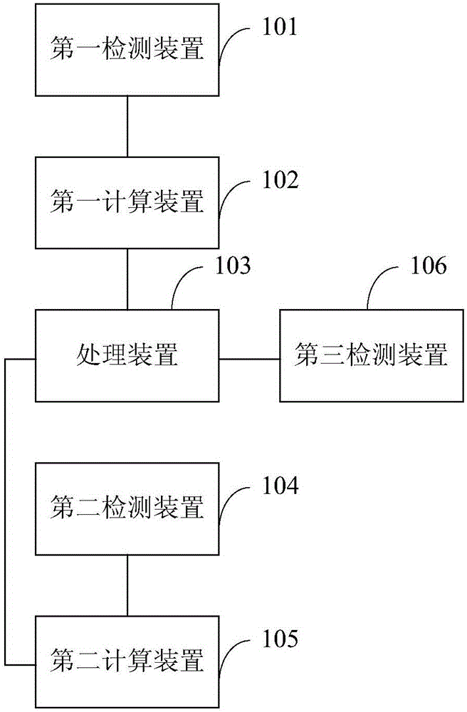 一种高效节能的废水处理系统的制作方法与工艺