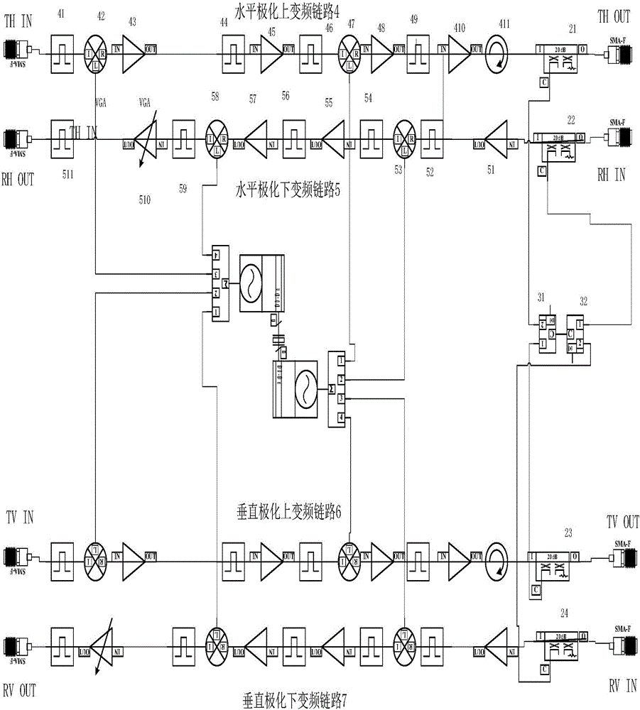 一种相控阵雷达系统变频单元的制作方法与工艺