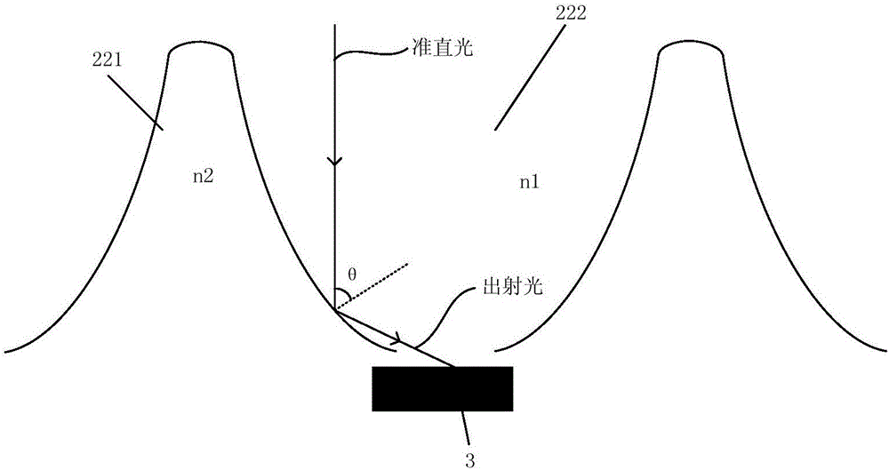 量子點(diǎn)顯示基板和量子點(diǎn)顯示裝置的制作方法