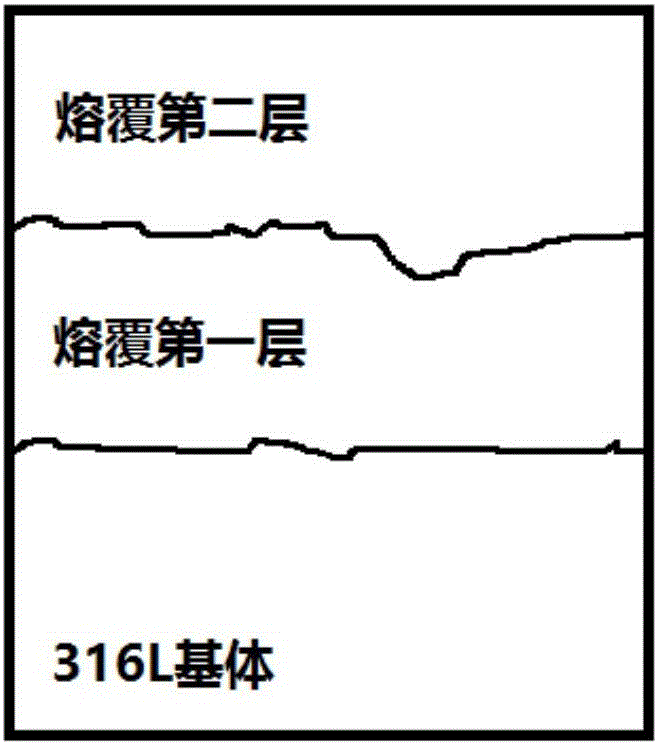 一种金属结构件激光再制造方法与流程