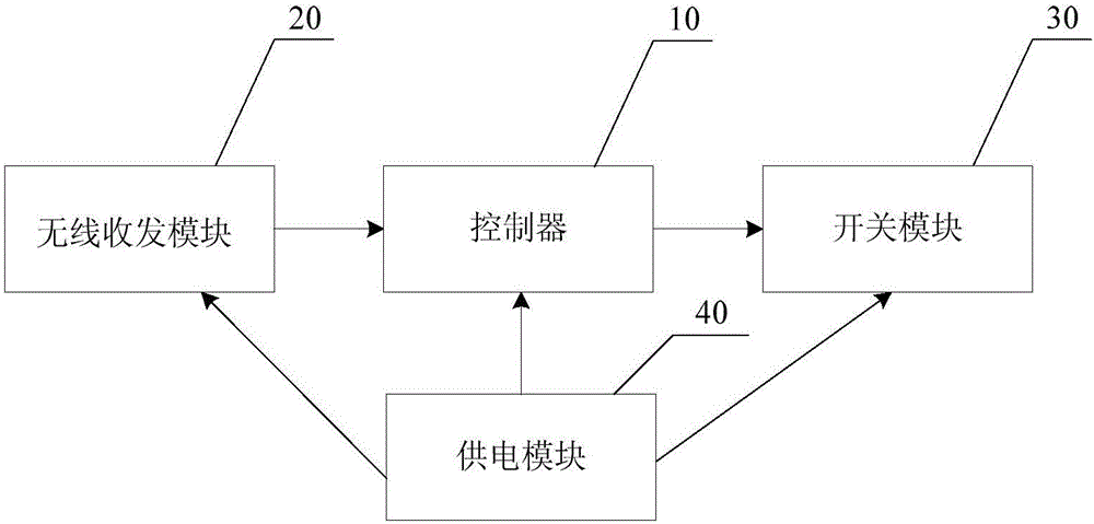 无线控制模块和智能家居控制系统的制作方法与工艺