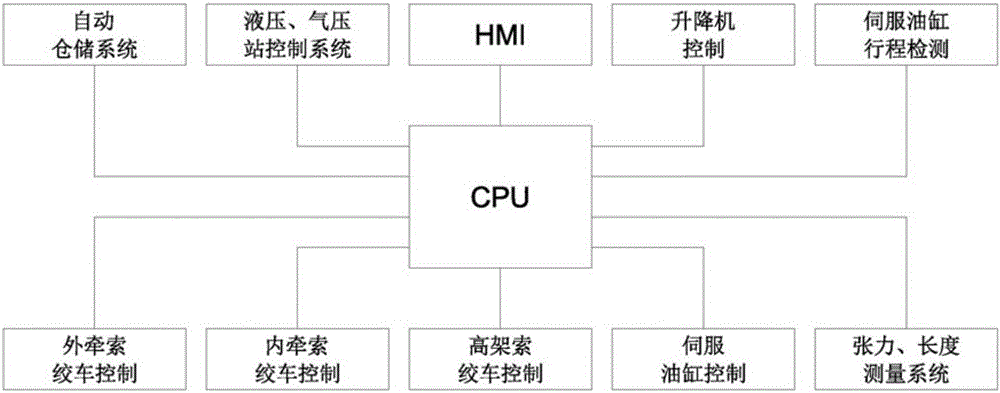 恒張力高架索海上自適應控制補給系統(tǒng)的制作方法與工藝