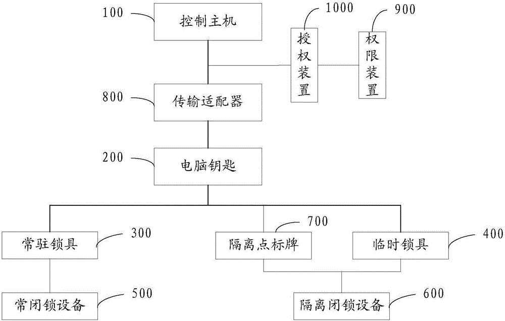 用于作業(yè)安全的管控系統(tǒng)的制作方法與工藝