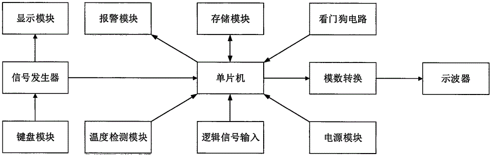 簡單邏輯控制儀的制作方法與工藝