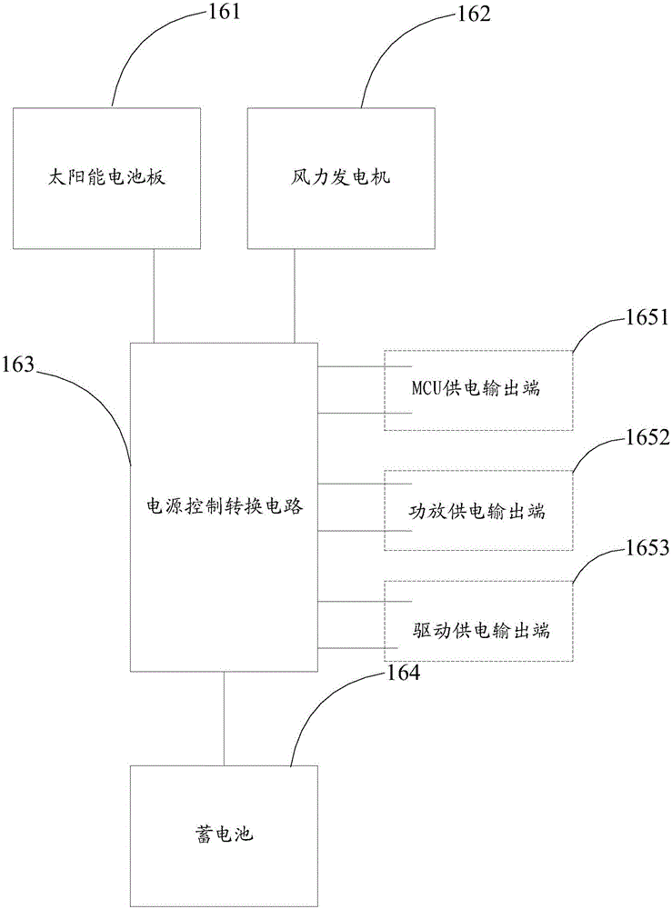 一種遠程監(jiān)控系統(tǒng)下的多功能自適應(yīng)驅(qū)鳥系統(tǒng)的制作方法與工藝