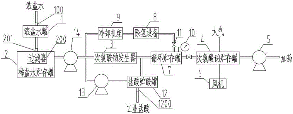 大产率高效盐水电解次氯酸钠系统的制作方法与工艺