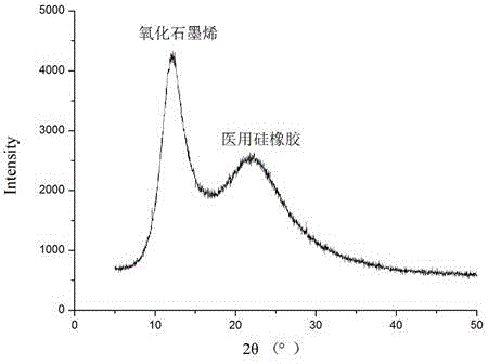 一種氧化石墨烯/聚合物復合抗菌材料及其制備方法與流程