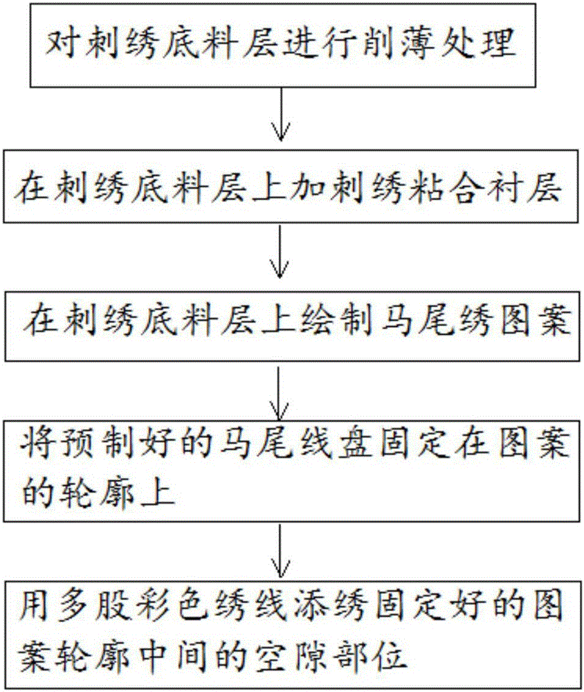 马尾绣针法图解图片