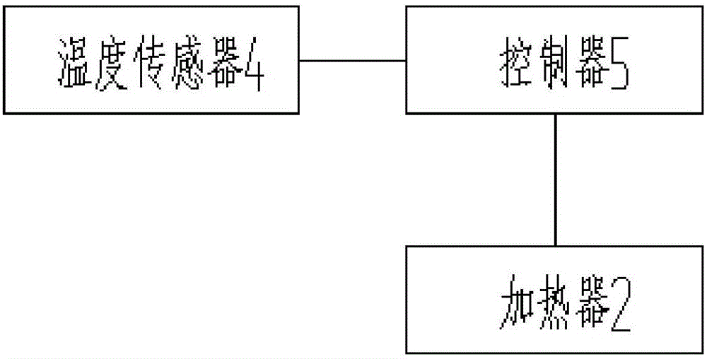 一種薄膜烘箱的制作方法與工藝