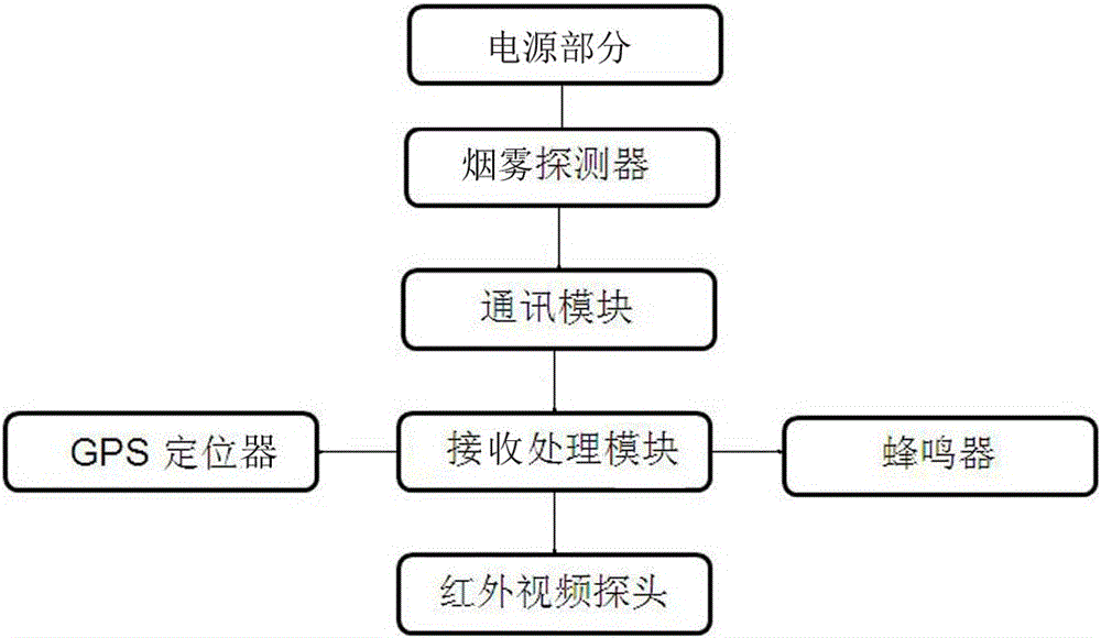 一種電表箱火災報警裝置的制作方法