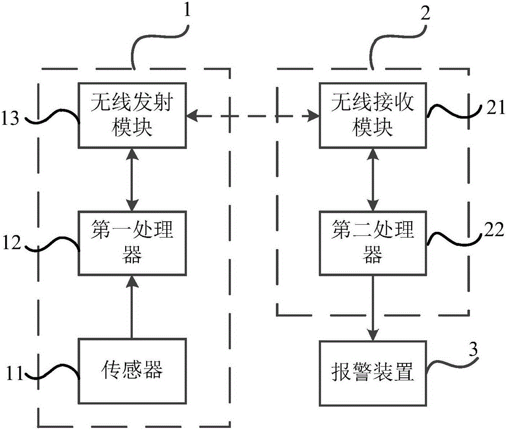 一种穿戴式冲击检测设备及控制方法与流程