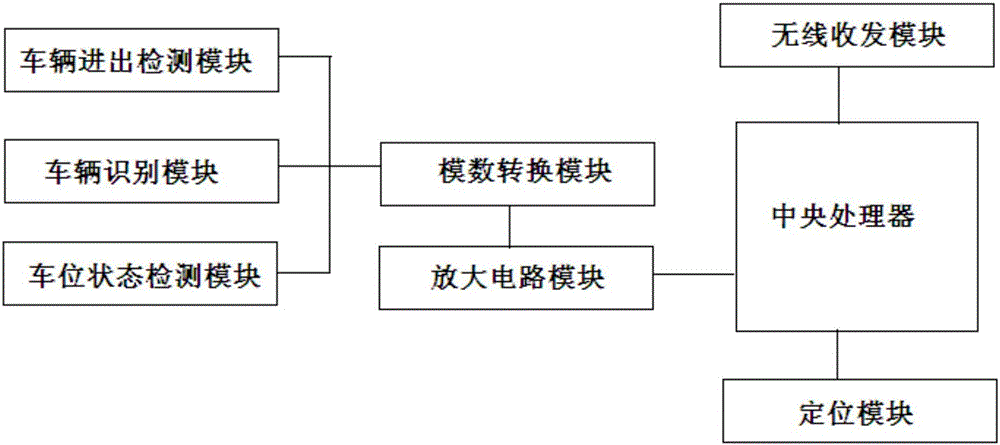 一種智慧停車停車場信息數(shù)據(jù)采集設(shè)備的制作方法與工藝