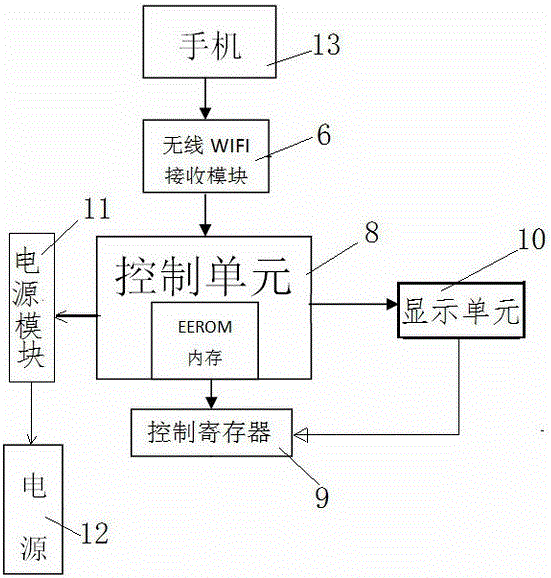 一種可旋轉(zhuǎn)式智能遙控光立方的制作方法與工藝