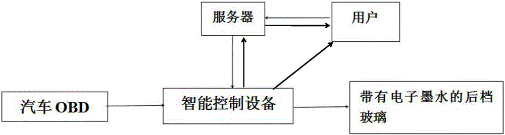 一種基于電子墨水顯示的車載廣告系統(tǒng)的制作方法與工藝