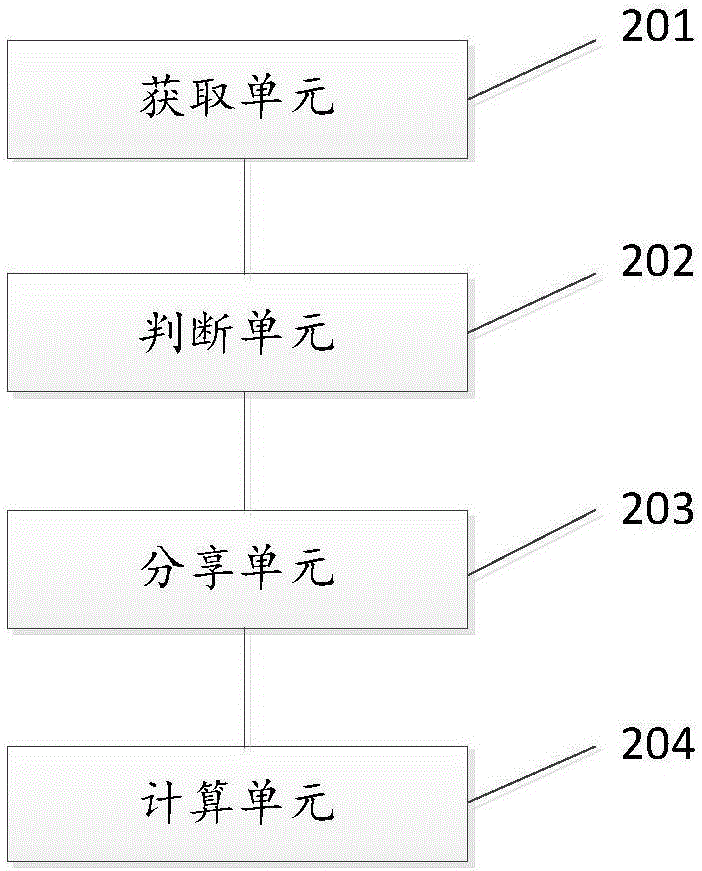 快走運動的分享方法及系統(tǒng)與流程