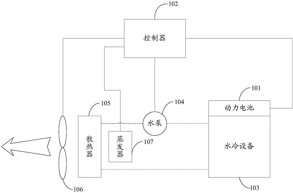 一种电池散热系统的制作方法与工艺