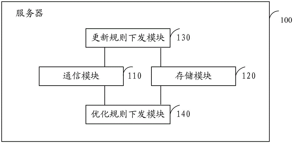 基于服務器端進行資源優(yōu)化方法、服務器、客戶端和系統(tǒng)與流程