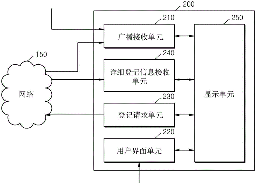 用于基于社交網(wǎng)絡(luò)共享TV廣播內(nèi)容的方法和服務(wù)器，以及用于接收基于社交網(wǎng)絡(luò)共享TV廣播內(nèi)容的服務(wù)的方法和裝置與流程