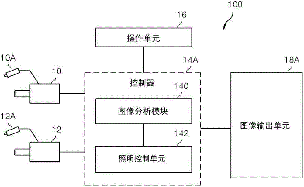 用于基于環(huán)境適應(yīng)性識(shí)別面部的裝置的制作方法