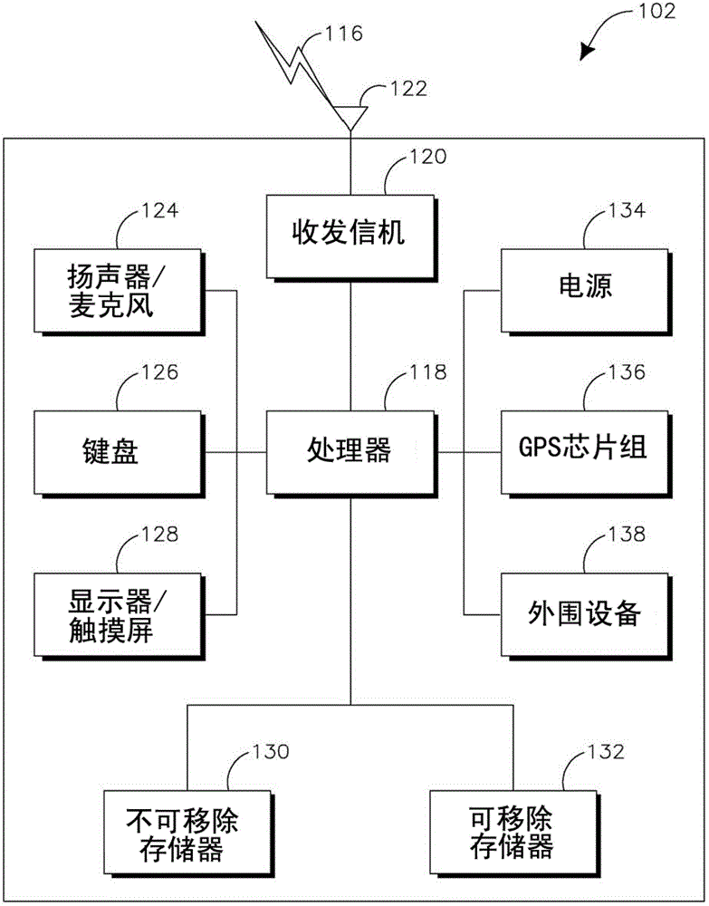 用于為認知無線電網(wǎng)絡的帶寬分配的方法和裝置與流程