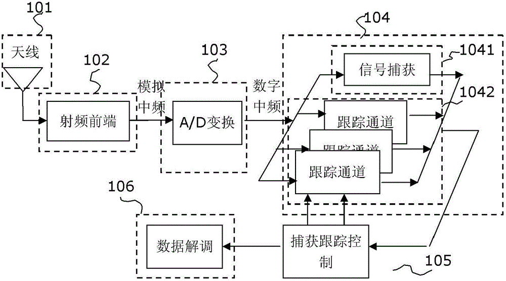 一種MSK/GMSK直接序列擴頻信號接收機的制作方法與工藝