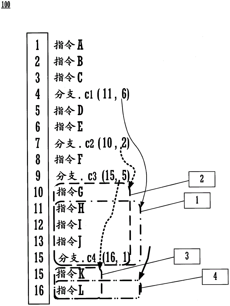 用于增強(qiáng)分支預(yù)測效率的指令序列緩沖器的制作方法與工藝