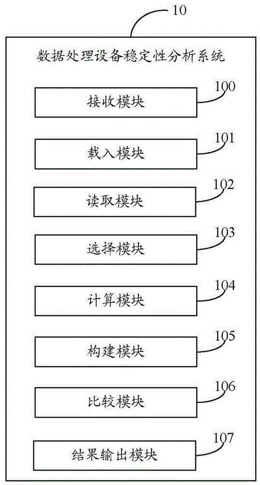 数据处理设备稳定性分析系统及方法与流程