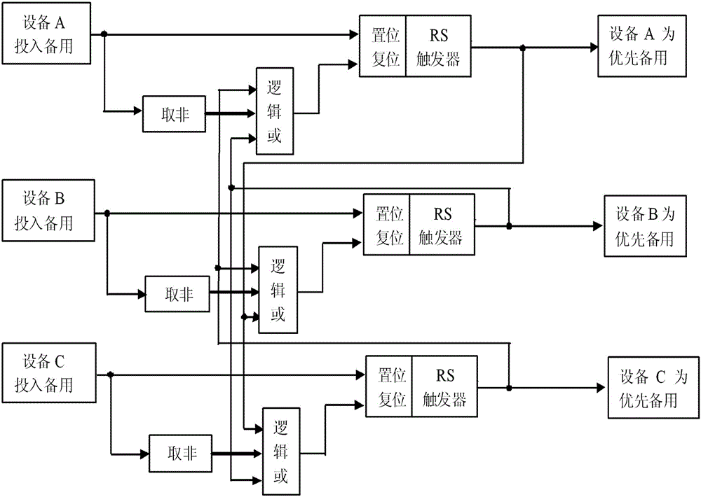 三臺(tái)運(yùn)行設(shè)備的最優(yōu)控制方法與流程