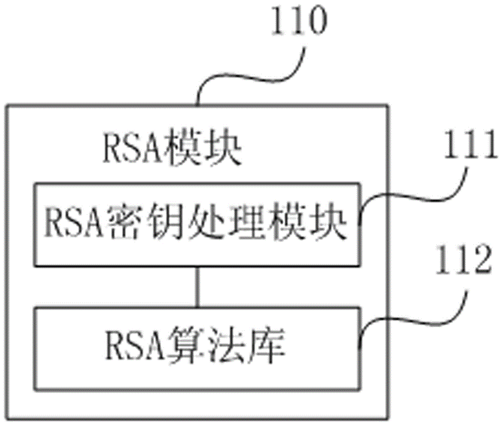 可信密碼模塊及可信計算方法與流程