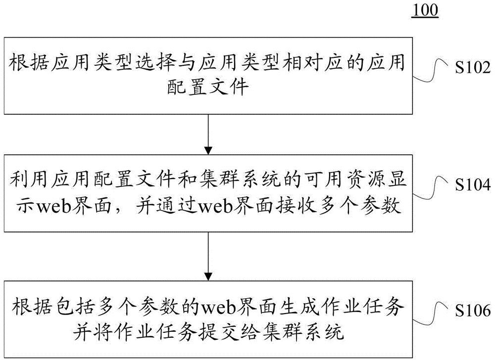 用于全球環(huán)境和安全監(jiān)測系統(tǒng)GEMS計算程序的處理方法與流程