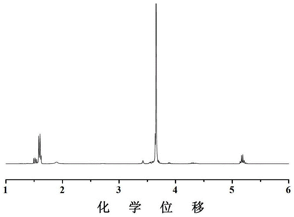 非線性聚乙二醇?聚酯共聚物、非線性聚乙二醇?聚酯共聚物膠束及載藥膠束的制備方法與流程