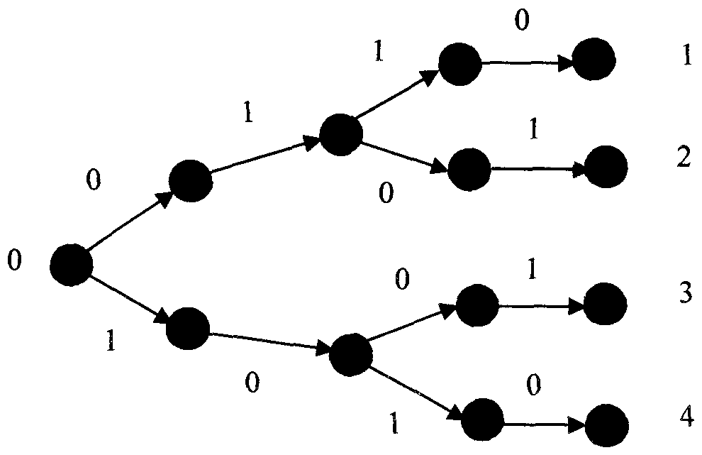 一种基于分布式算术编码的隐马尔科夫相关信源编码方法与流程