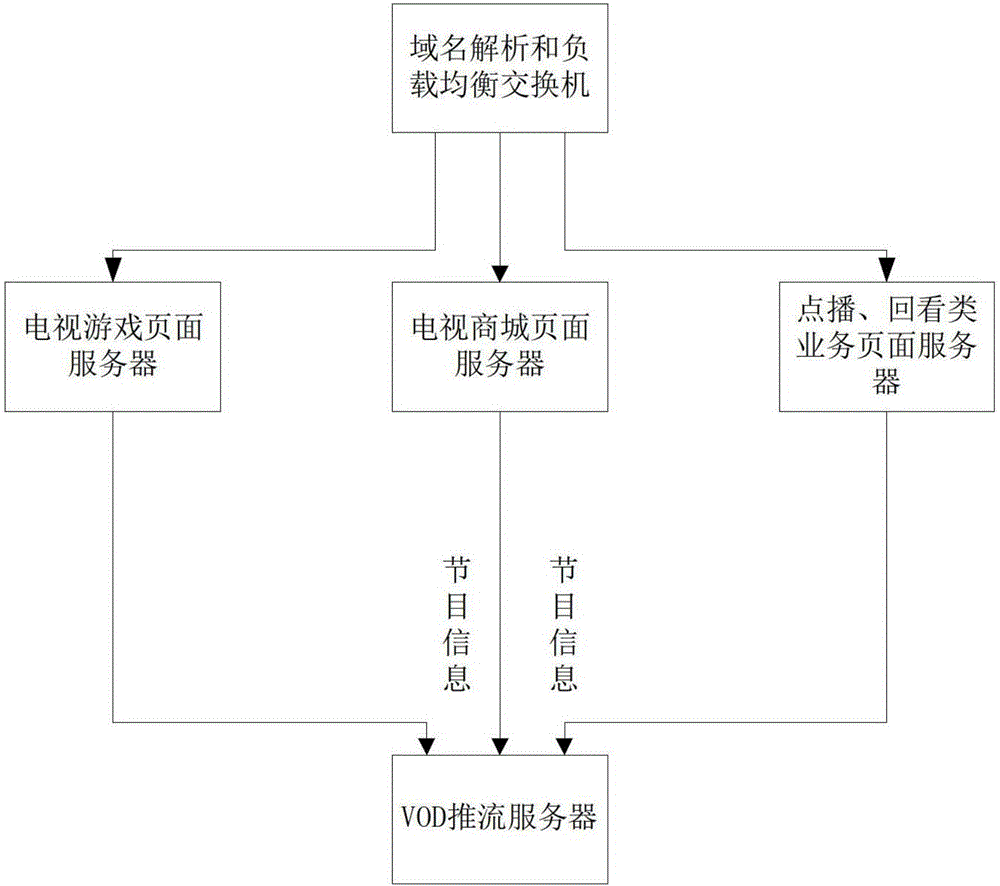 機頂盒點播包分析系統(tǒng)和分析方法與流程