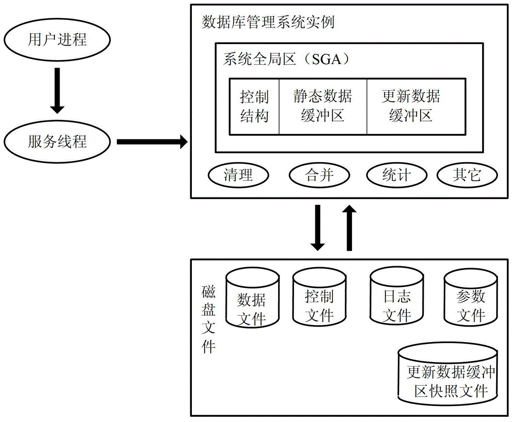 數據庫管理系統及其數據處理方法與流程_2