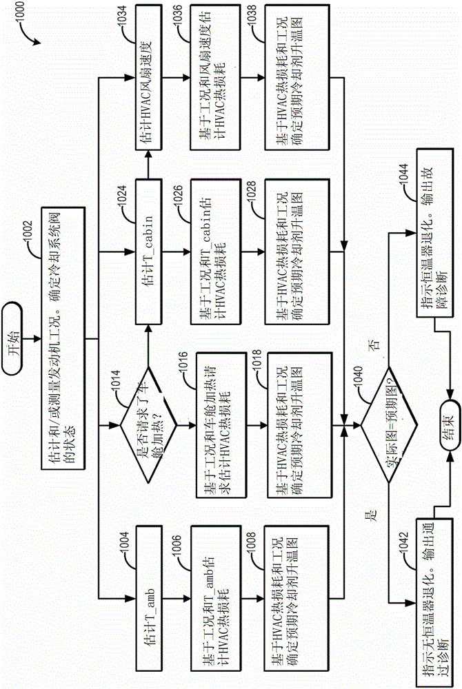 发动机冷却系统控制的制作方法与工艺