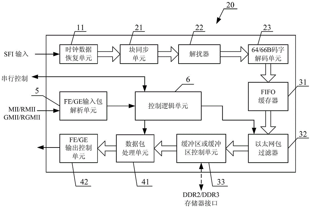 集成電路及數(shù)據(jù)處理方法與流程