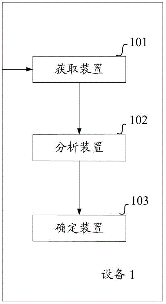 一種確定應(yīng)用對(duì)應(yīng)的評(píng)論內(nèi)容的優(yōu)質(zhì)等級(jí)的方法與設(shè)備與流程