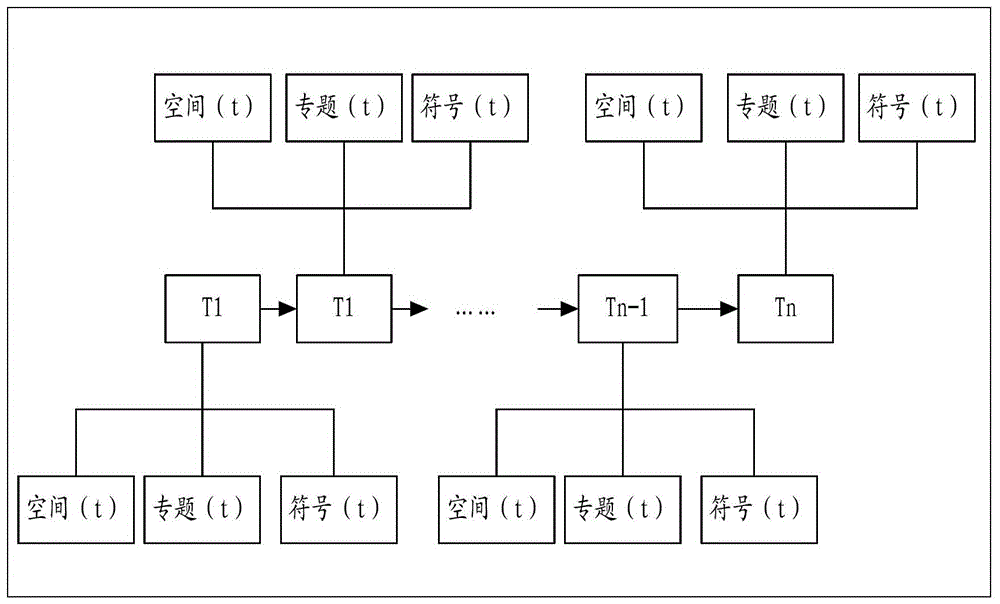 一种历史信息的空间化建模存储方法与流程